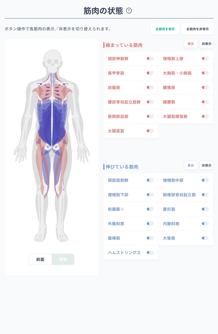 弱化・短縮筋を分析表示